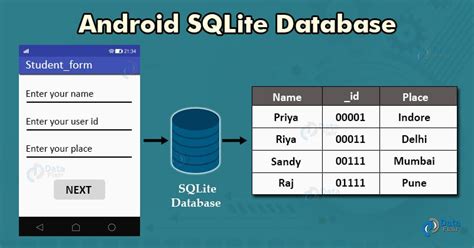 read nfc and store at sqlite android|android sqlite database connection.